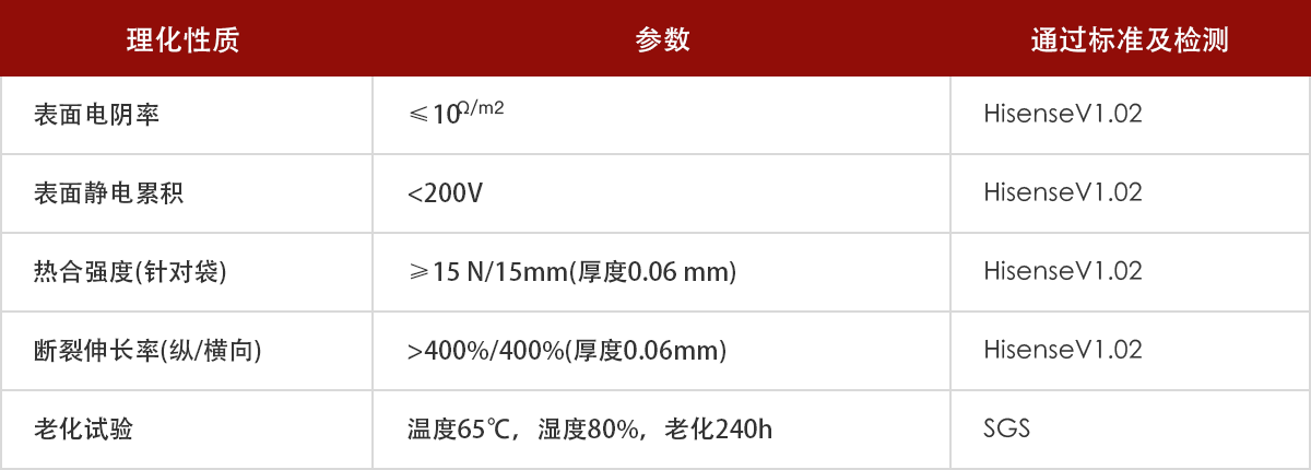 防静电袋参数